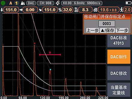DAC��������