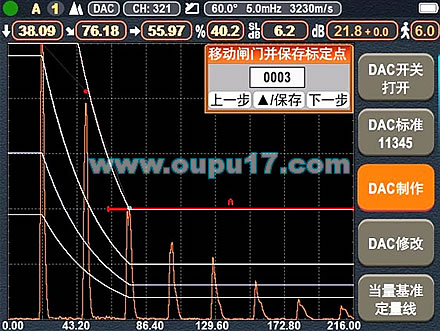 DAC������������ʾ